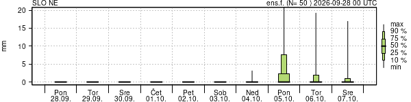 Padavine