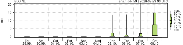 Padavine