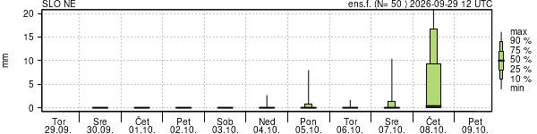 Padavine