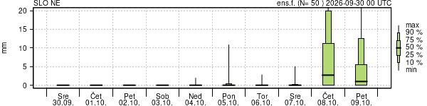 Padavine