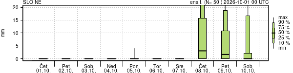 Padavine