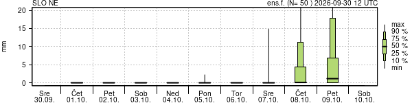 Padavine