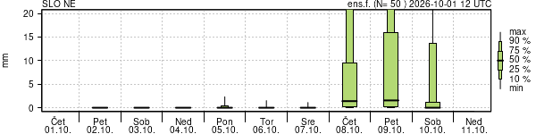 Padavine