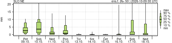 Padavine