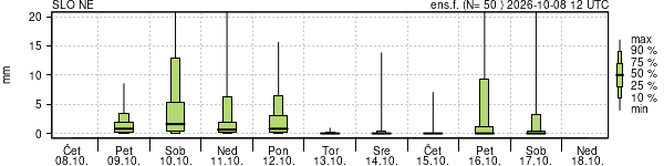 Padavine