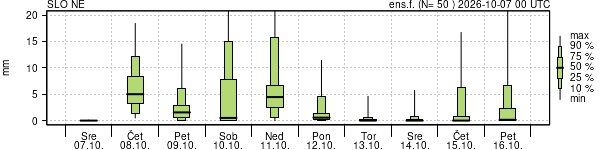 Padavine