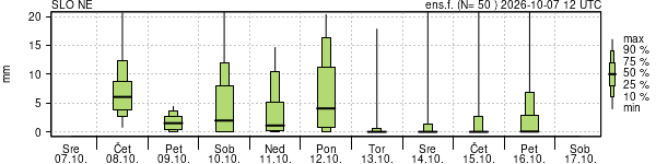 Padavine