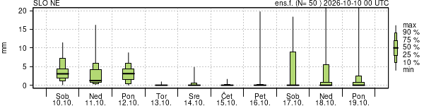 Padavine