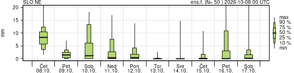 Padavine