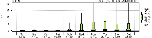 Padavine