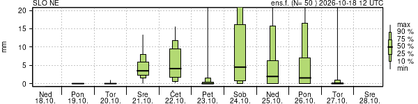 Padavine
