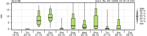 Padavine