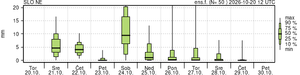 Padavine