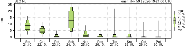 Padavine