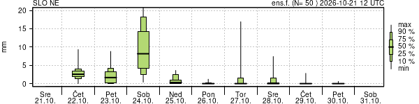 Padavine