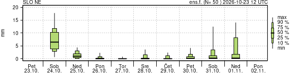 Padavine