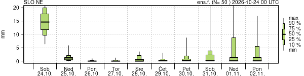 Padavine