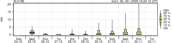 Padavine
