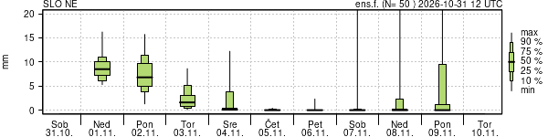Padavine