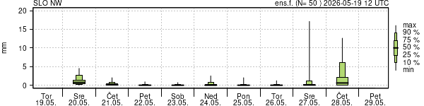 Padavine