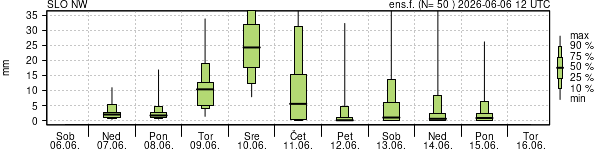 Padavine
