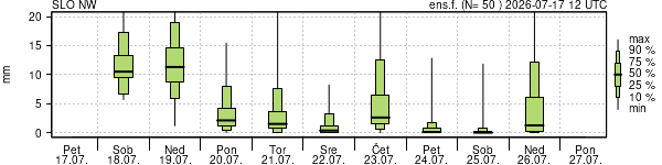 Padavine