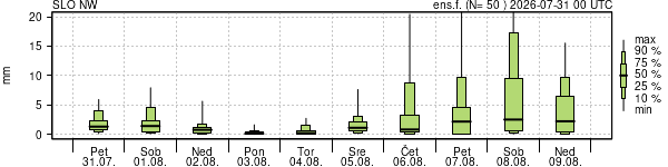 Padavine