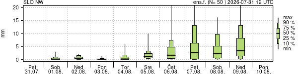 Padavine