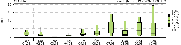 Padavine