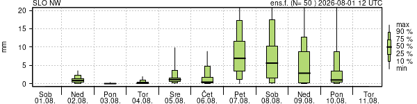 Padavine