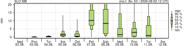 Padavine