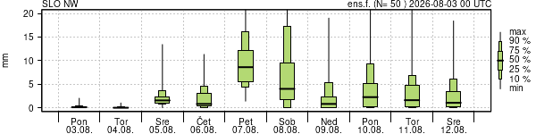 Padavine