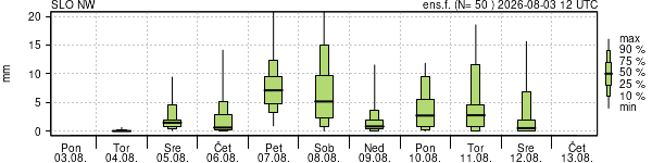 Padavine