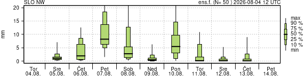 Padavine