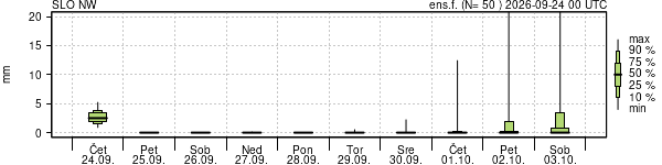 Padavine