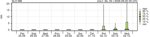 Padavine