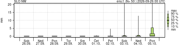 Padavine