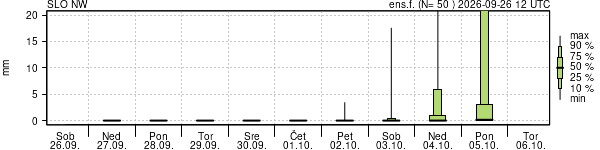Padavine