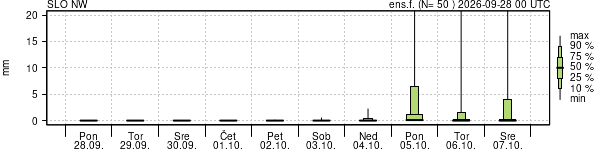 Padavine