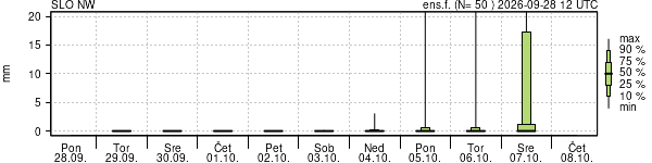 Padavine