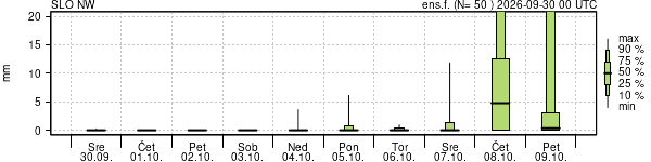Padavine
