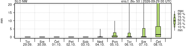 Padavine
