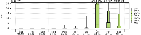 Padavine