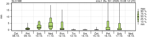 Padavine