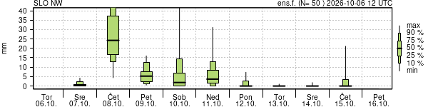 Padavine