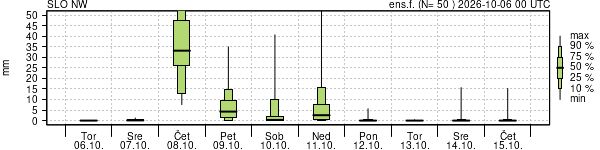 Padavine