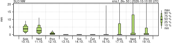 Padavine