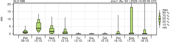 Padavine