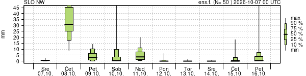Padavine