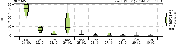 Padavine
